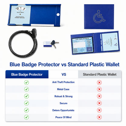 Double Blue Badge Protector Anti Theft Security Device
