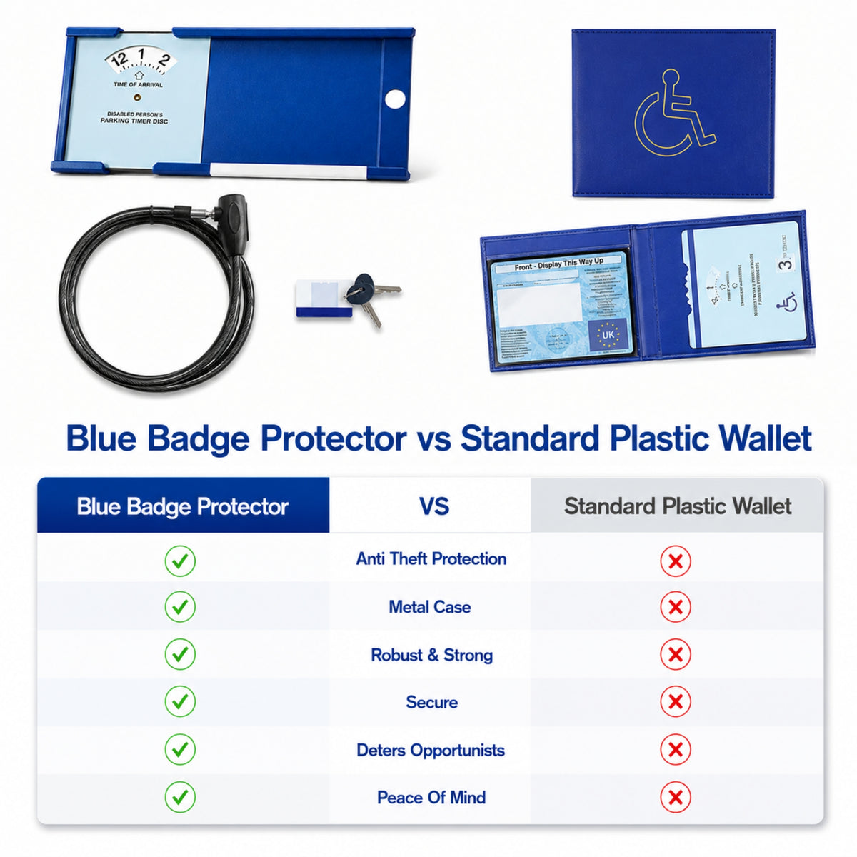 Double Blue Badge Protector Anti Theft Security Timer Clock/NKS Radar Key Bundle Set